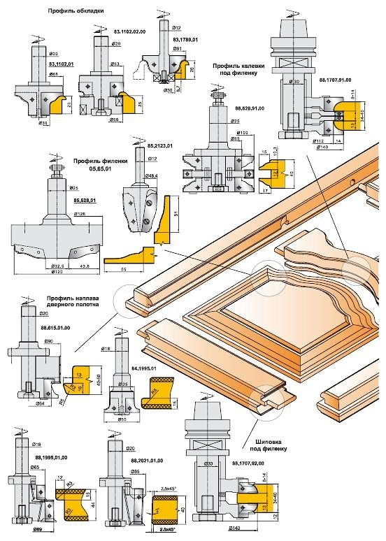 Чертеж Фрезы Для Деревообработки Чертеж Фрезы Для Деревообработки