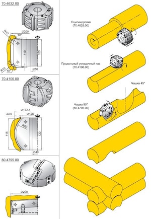 Комплект фрез для оцилиндровки бруса ИБЕРУС-КИЕВ