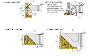 Фрезы профильные для фасок ИБЕРУС-КИЕВ