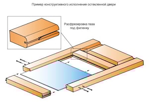 Комплект дверных фрез 03.590.0 ИБЕРУС-КИЕВ